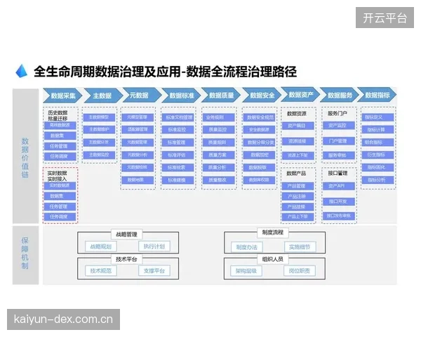 创新周期数据支撑体系联动赛事转播资源协同，激活数据价值