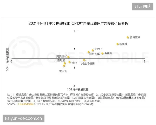 广告主调整信号植入时机 结合赛事高潮节点提升品牌曝光度